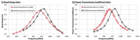 rfid tag read ranges skyrfidskyrfid|rfid tag read range chart.